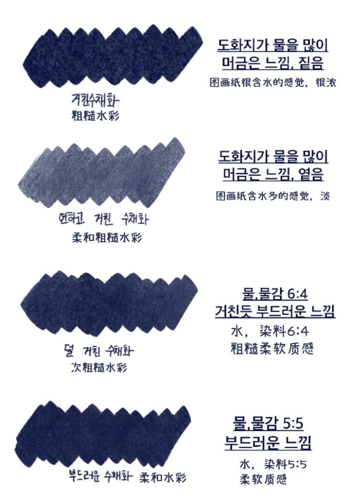 图片[17]-Procreate 新新水彩笔刷套装 4支质感表现 适配插画与氛围创作-25虚拟网