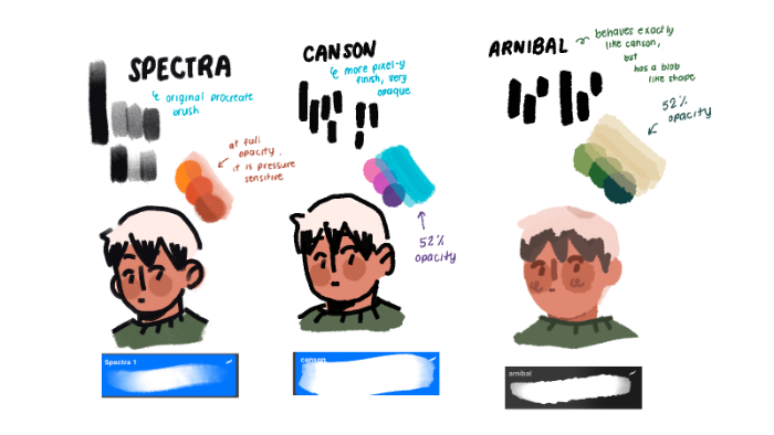 Kiwi Procreate笔刷套装 基于“一柱擎天”修改 含5款风格笔刷 适配插画创作各环节-25虚拟网