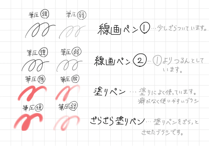 porichan Procreate笔刷 含线画笔涂笔 支持笔压浓淡变化 适配插画创作-25虚拟网