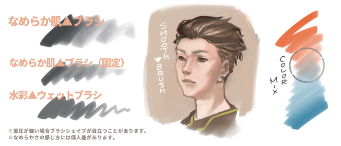 Procreate なめらか肌▲ブラシ（柔滑肌肤三角画笔）套装 肌肤厚涂表现 适配人像与质感创作-25虚拟网