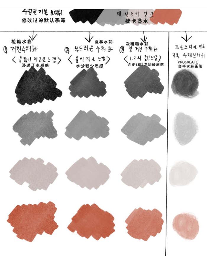 图片[36]-Procreate 3支新水彩笔刷套装 写实风格层次晕染与质感表现数字工具-25虚拟网